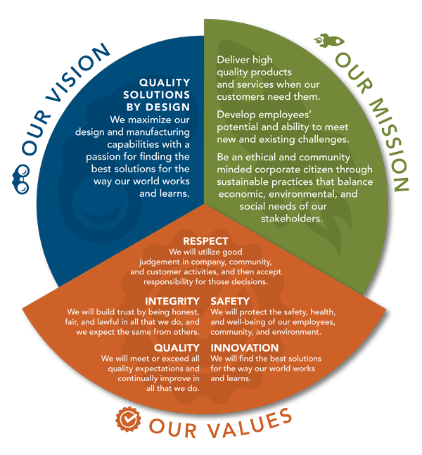 Spectrum's Mission and Vision